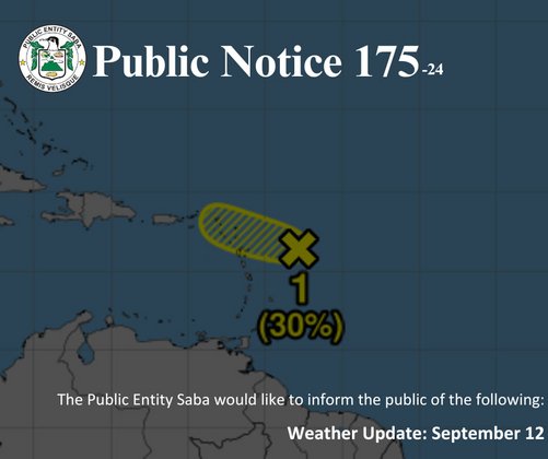 weather